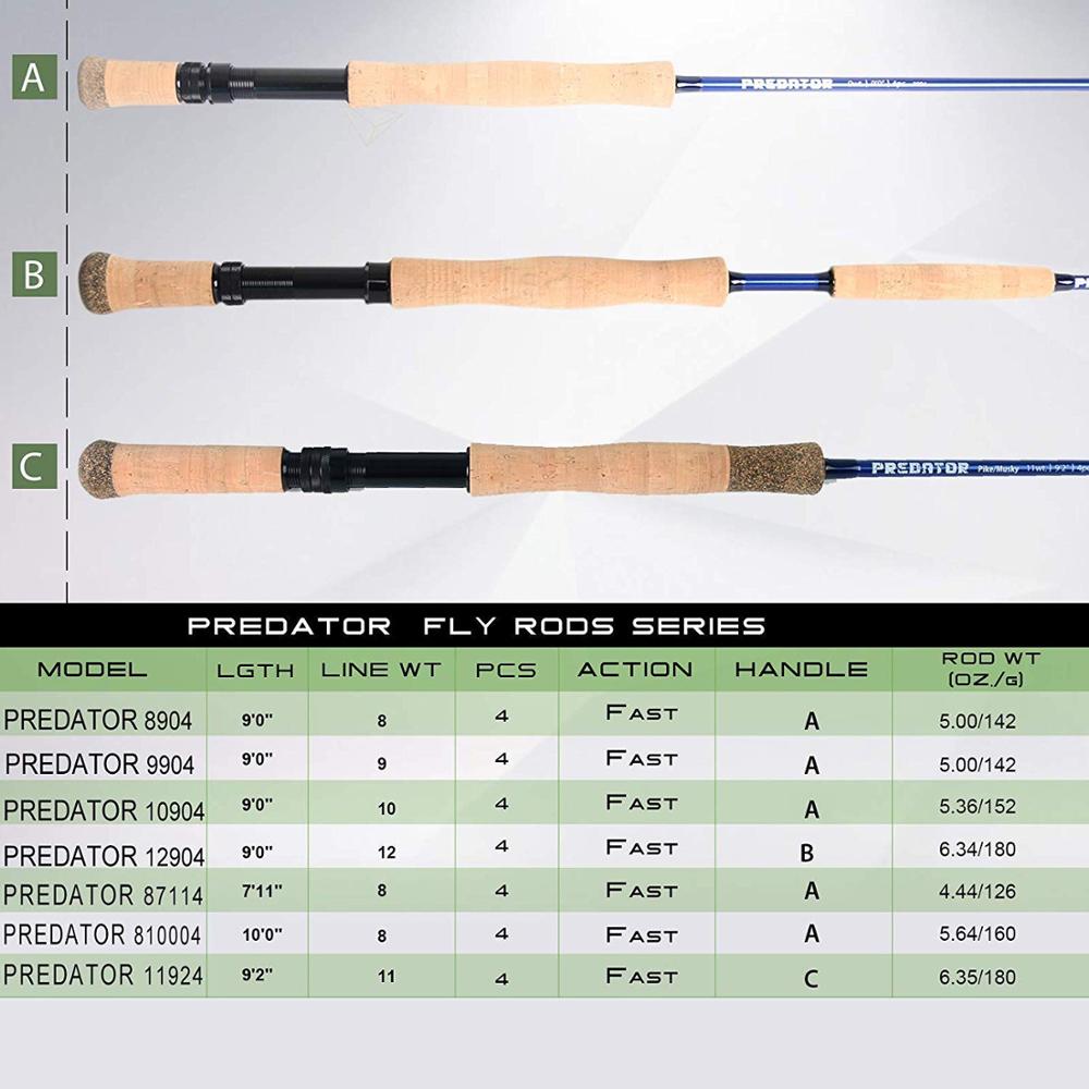 Maximumcatch Saltwater 30T SK  - Conventional Reel 评论和价格