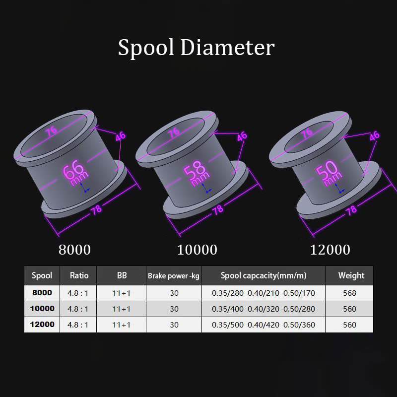 Fishing Reel Carp New Upgrade  - Reel Spare Spool 评论和价格