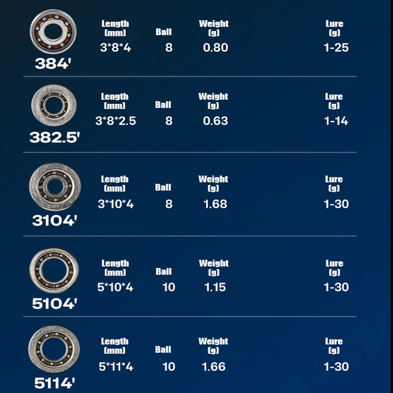 PYL Casting Fishing Reel Hybri - Reel Repair Kit 评论和价格