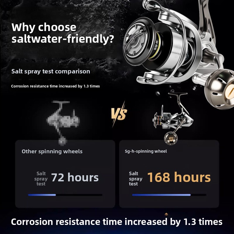 Premium full metal spinning re - Ice Fishing Reel 评论和价格