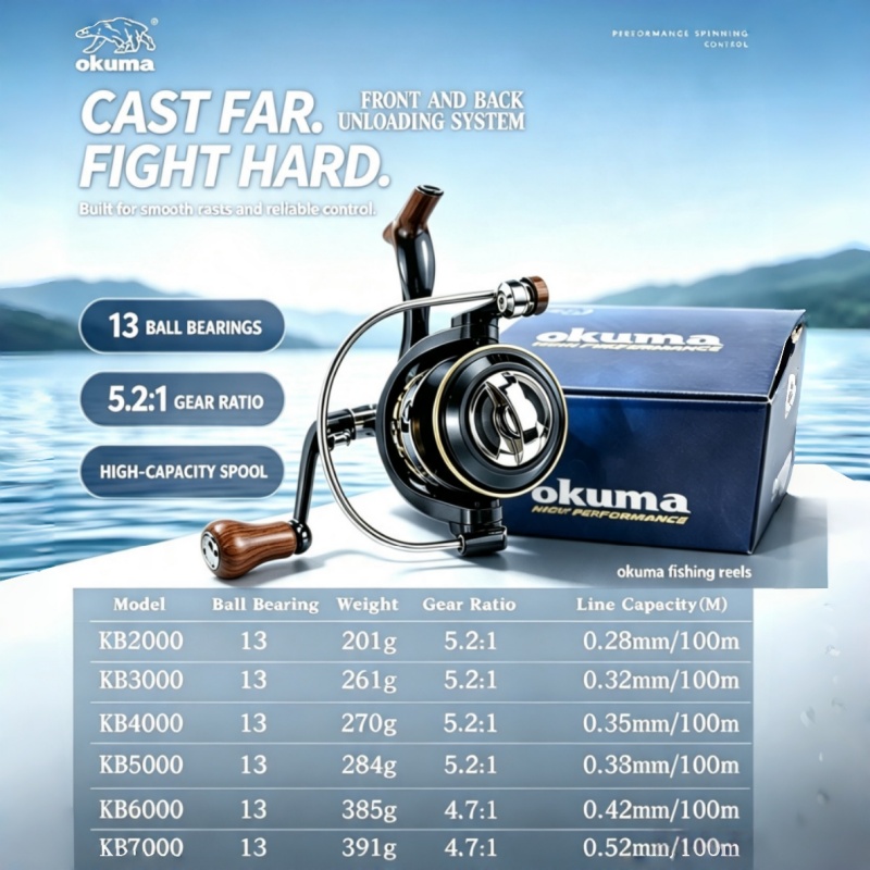 OKUMA-Spinning Reel, MetalUltr - Ice Fishing Reel 评论和价格